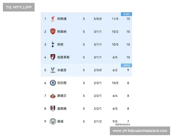 英超积分榜,曼城稳居榜首 英超积分榜,曼城稳居榜首