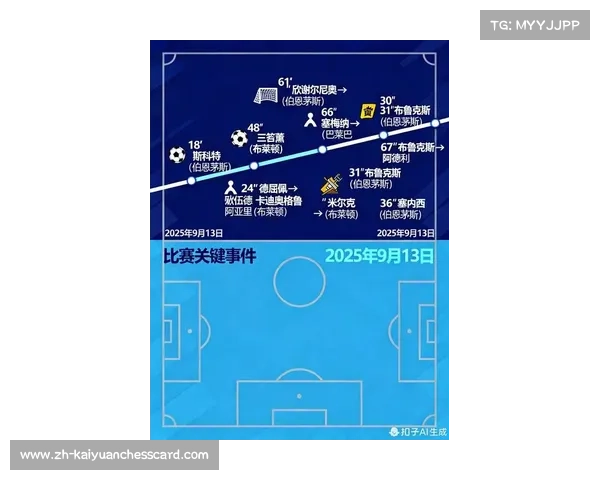 英超预测分析，未来走势与球队表现