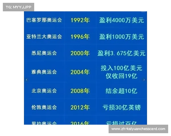 2008年北京奥运会总花费揭秘及其背后经济效益分析 2008年北京奥运会总花费揭秘及其背后经济效益分析